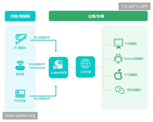 K8亚游直营注册流程详解新手玩家快速入门的实用指南与技巧分享