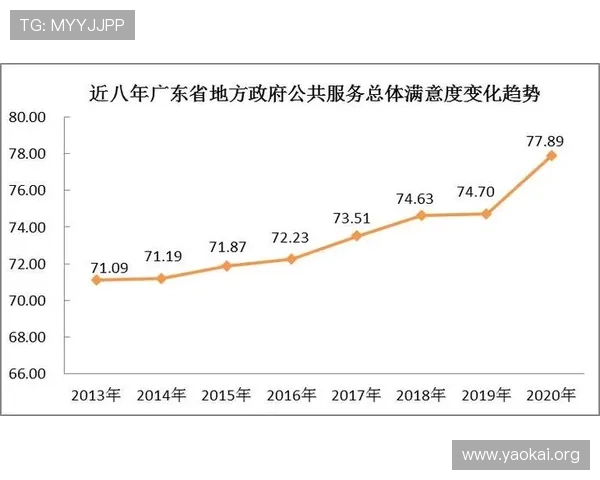 尊龙凯发官方网站不断优化服务体系，提升用户满意度和平台信誉度