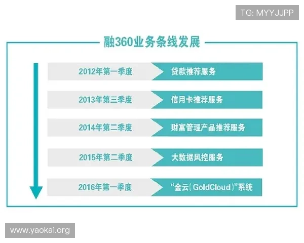 押庄龙虎如何利用数据分析优化押注策略实现持续盈利
